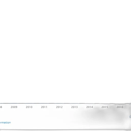 bar, chart, shows, number transparent PNG cut-out