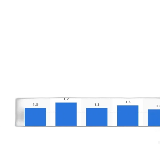 blue, bar, chart, shows transparent PNG cut-out