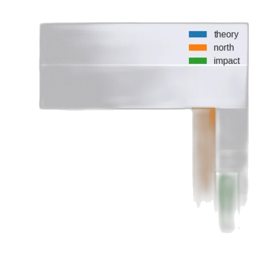weapon, staff, bar, chart transparent PNG cut-out