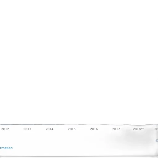 bar, chart, shows, growth transparent PNG cut-out