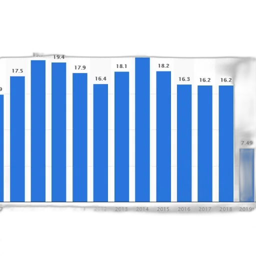 bar, graph, showing, number transparent PNG cut-out