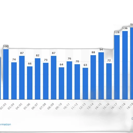 bar, chart, shows, number transparent PNG cut-out