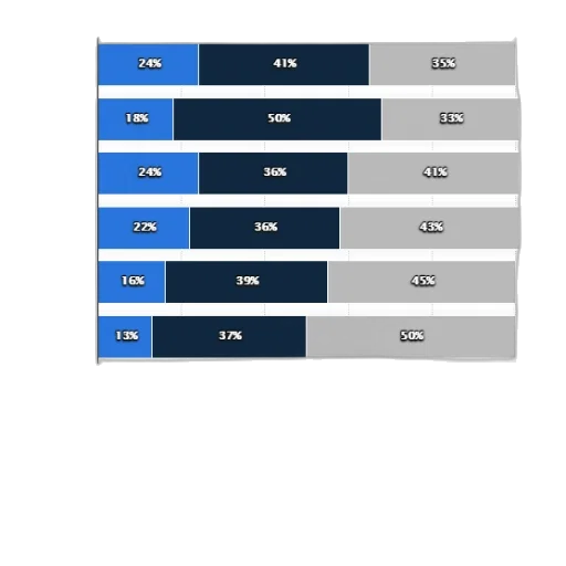 bar, chart, shows, distribution transparent PNG cut-out