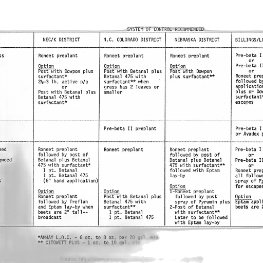 table, titled, system, control transparent PNG cut-out