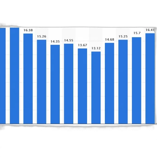 blue, bar, graph, showing transparent PNG cut-out