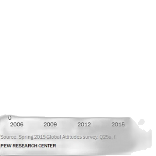 line, graph, shows, confidence transparent PNG cut-out