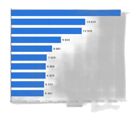 bar, chart, showing, points transparent PNG cut-out