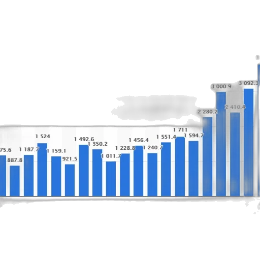 bar, chart, shows, growth transparent PNG cut-out