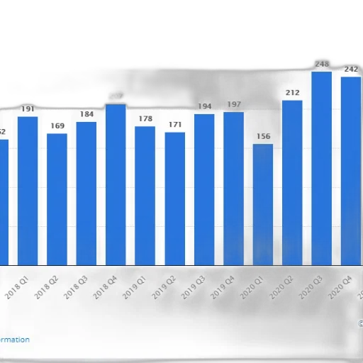 bar, chart, shows, number transparent PNG cut-out