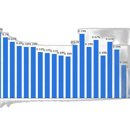 bar, chart, showing, percentage transparent PNG cut-out