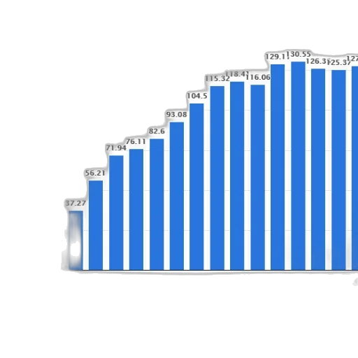 bar, chart, shows, growth transparent PNG cut-out