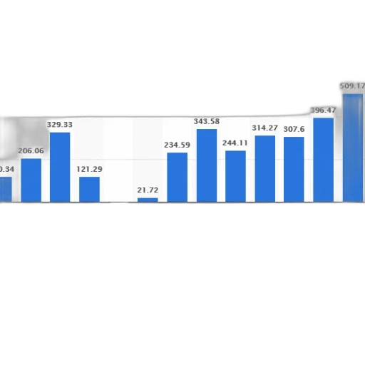 bar, chart, shows, annual transparent PNG cut-out