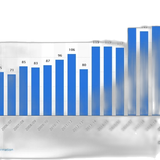 bar, chart, shows, number transparent PNG cut-out