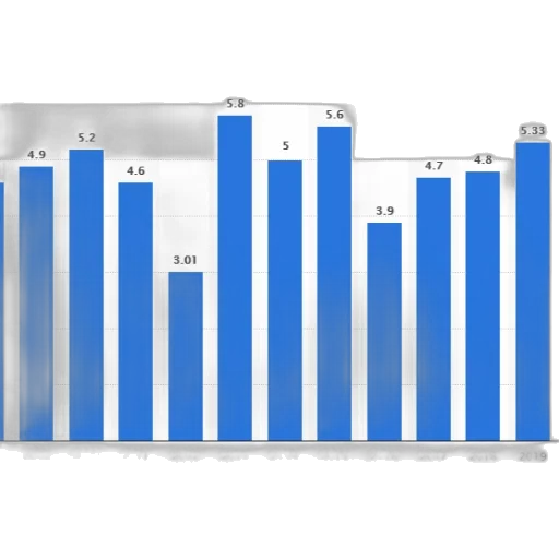 bar, graph, showing, growth transparent PNG cut-out