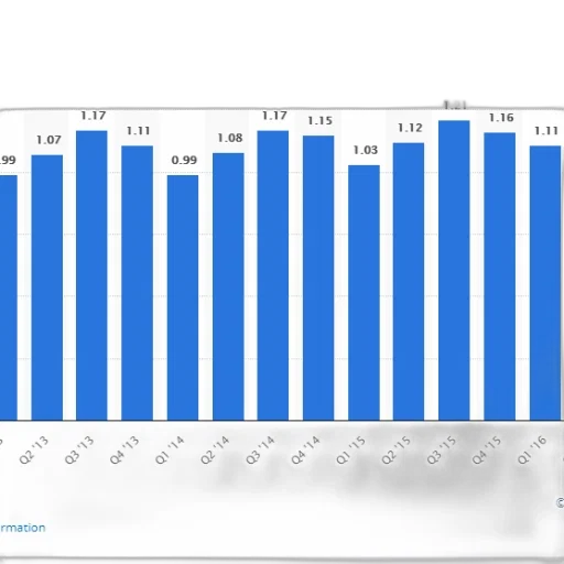 bar, chart, shows, number transparent PNG cut-out
