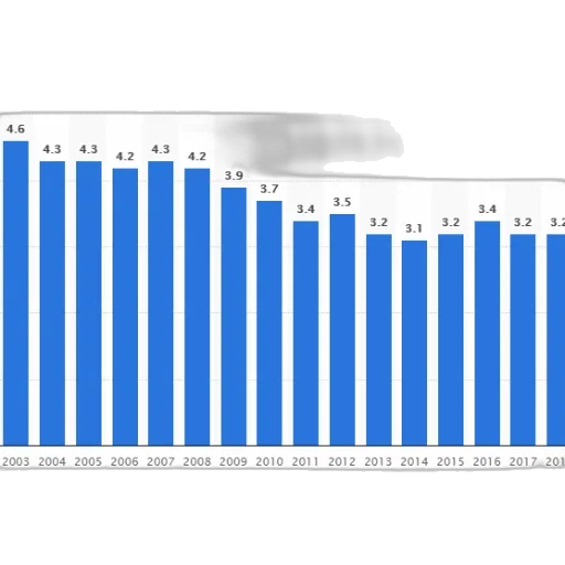 bar, chart, shows, number transparent PNG cut-out
