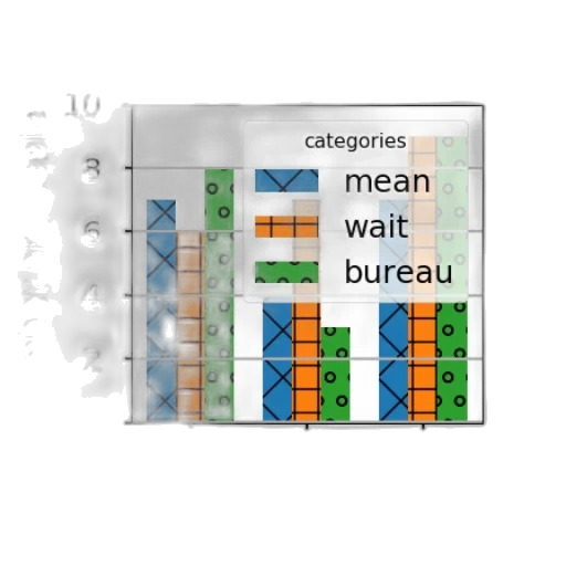 bar, chart, titled, most transparent PNG cut-out