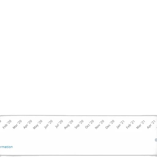 line, graph, showing, percentage transparent PNG cut-out