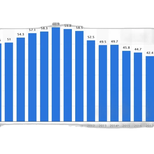 blue, bar, graph, showing transparent PNG cut-out