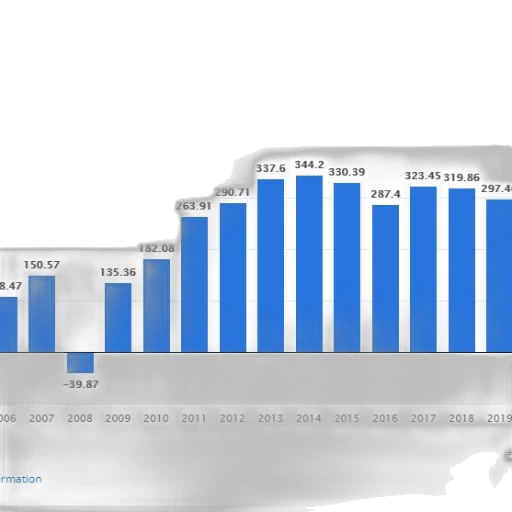 blue, bar, graph, showing transparent PNG cut-out
