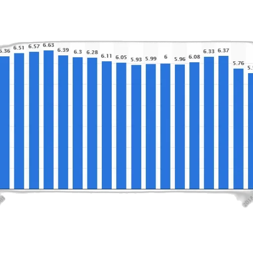 bar, chart, shows, population transparent PNG cut-out