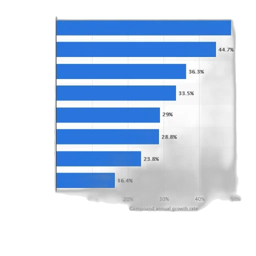 blue, bar, chart, showing transparent PNG cut-out