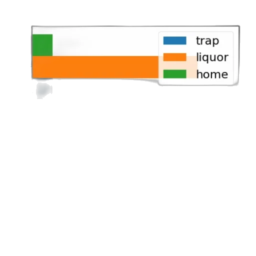 bottle, food, weapon, green transparent PNG cut-out
