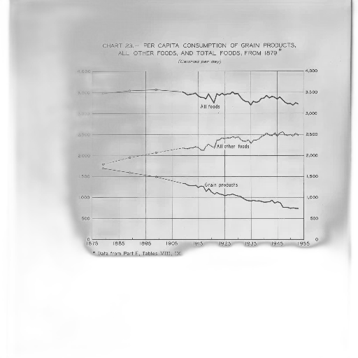 line, graph, shows, per transparent PNG cut-out