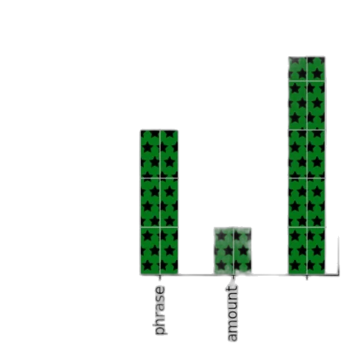pixel art, 3d render, green, bar transparent PNG cut-out