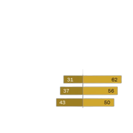 golden, earth tones, chart, shows transparent PNG cut-out