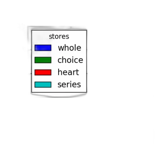 shoes, jewelry, food, furniture transparent PNG cut-out