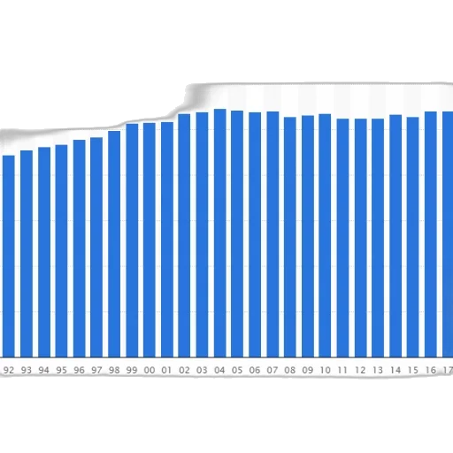 bar, graph, showing, data transparent PNG cut-out
