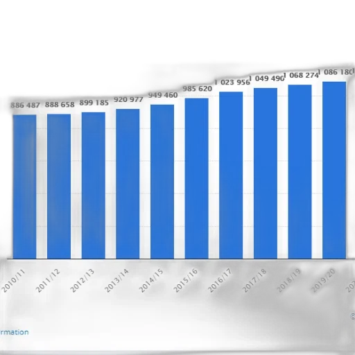 bar, chart, shows, number transparent PNG cut-out