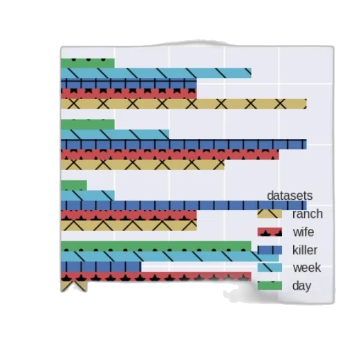 colorful, bar, graph, titled transparent PNG cut-out
