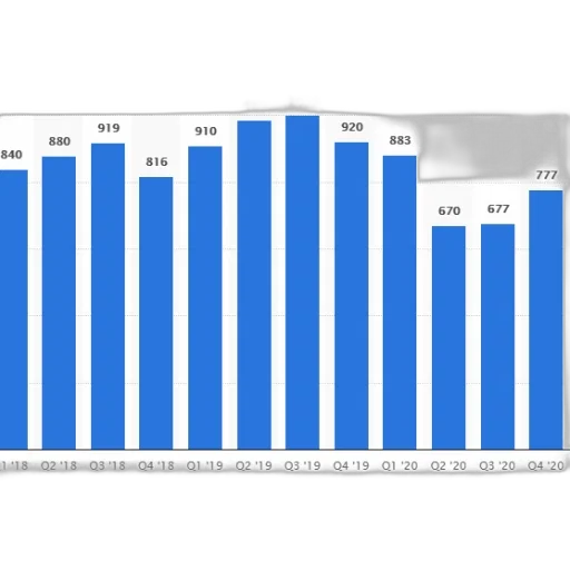 bar, chart, shows, number transparent PNG cut-out