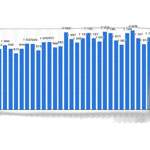 bar, chart, shows, number transparent PNG cut-out