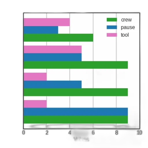 pastel, colorful, bar, graph transparent PNG cut-out