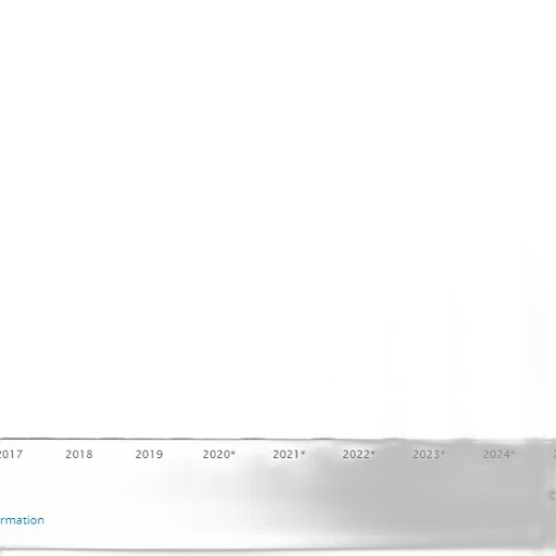 bar, chart, shows, growth transparent PNG cut-out