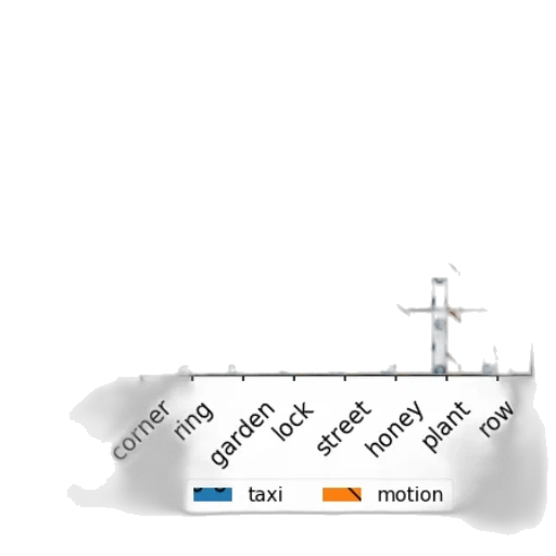 bar, chart, two, categories transparent PNG cut-out