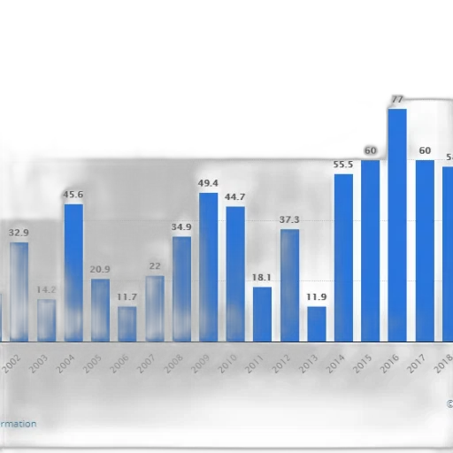 bar, chart, shows, number transparent PNG cut-out