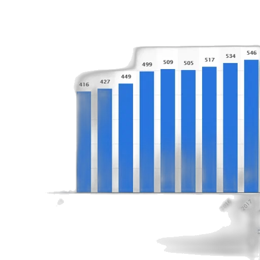 bar, chart, shows, growth transparent PNG cut-out