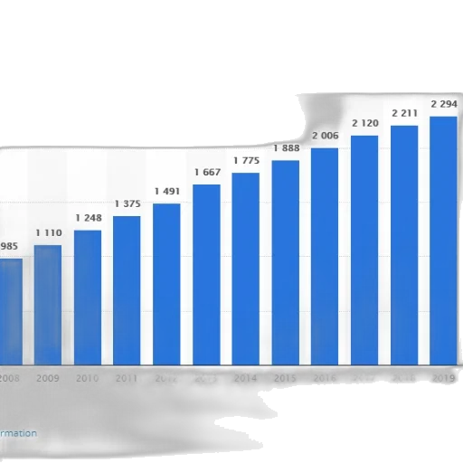bar, graph, showing, growth transparent PNG cut-out