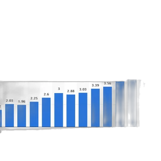 bar, chart, shows, growth transparent PNG cut-out