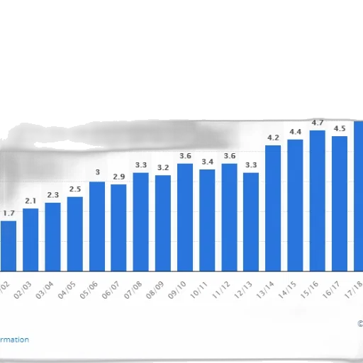 bar, chart, shows, trend transparent PNG cut-out
