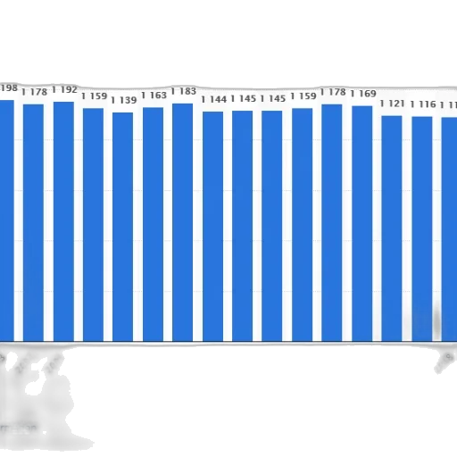 bar, chart, shows, number transparent PNG cut-out