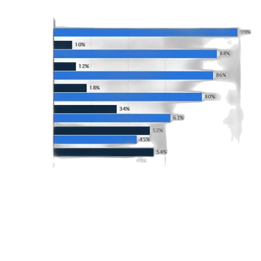 bar, chart, showing, percentage transparent PNG cut-out