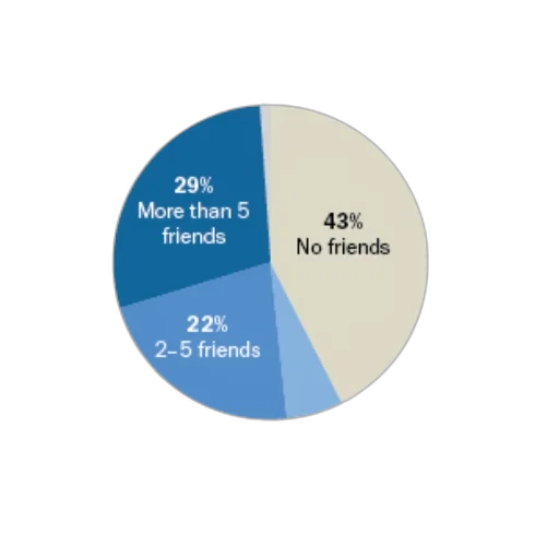 pie, chart, showing, percentage transparent PNG cut-out