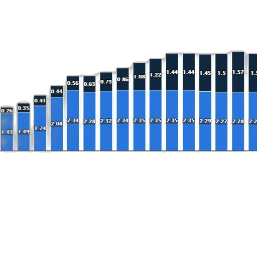 blue, bar, chart, shows transparent PNG cut-out