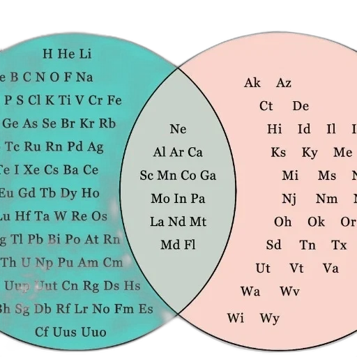 venn, diagram, comparing, chemical transparent PNG cut-out