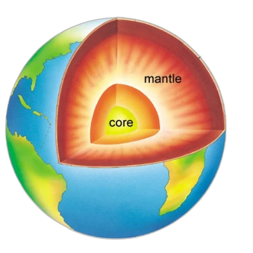 cross-section, diagram, earth, layers transparent PNG cut-out